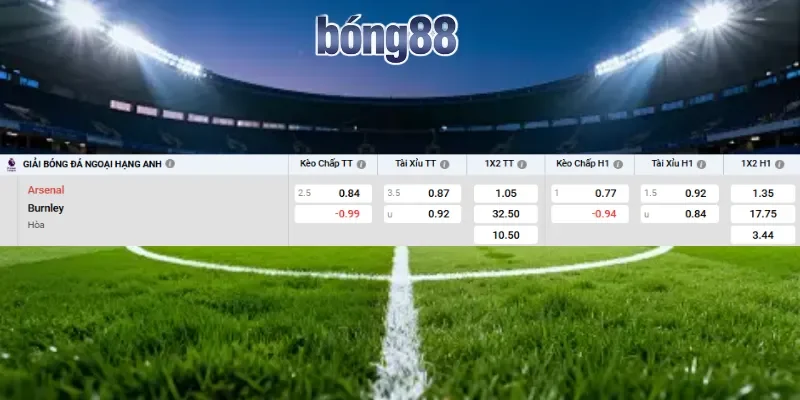 Soi kèo Arsenal vs Burnley chi tiết các tỷ lệ