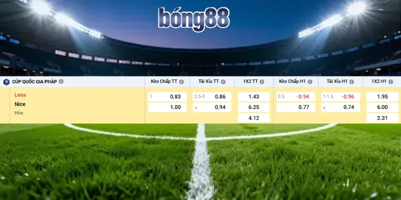 Soi kèo Lens vs Nice chi tiết về các tỷ lệ cược