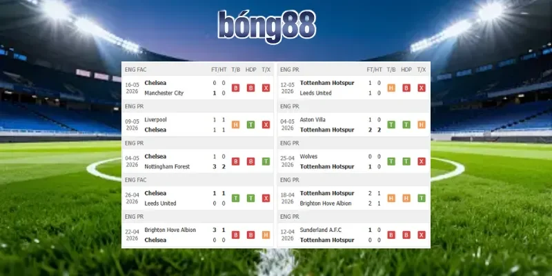 Thành tích hai đội khi soi kèo Chelsea vs Tottenham Hotspur